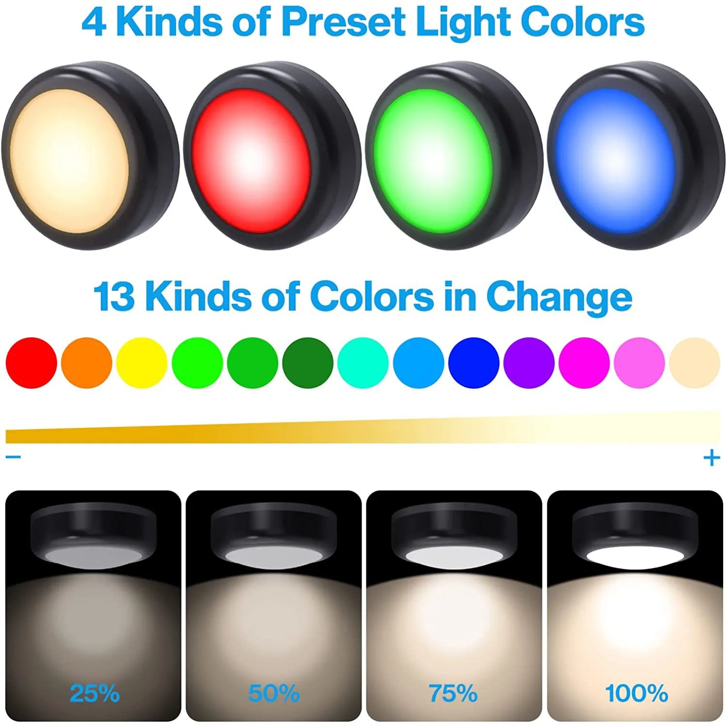 Wireless LED puck lights – dimmable, remote-controlled, perfect for cabinets and closets.